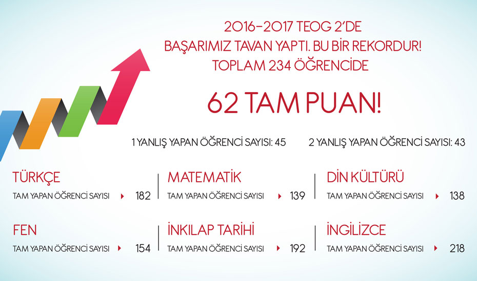 2016-2017 TEOG-2 2016-2017 TEOG-2